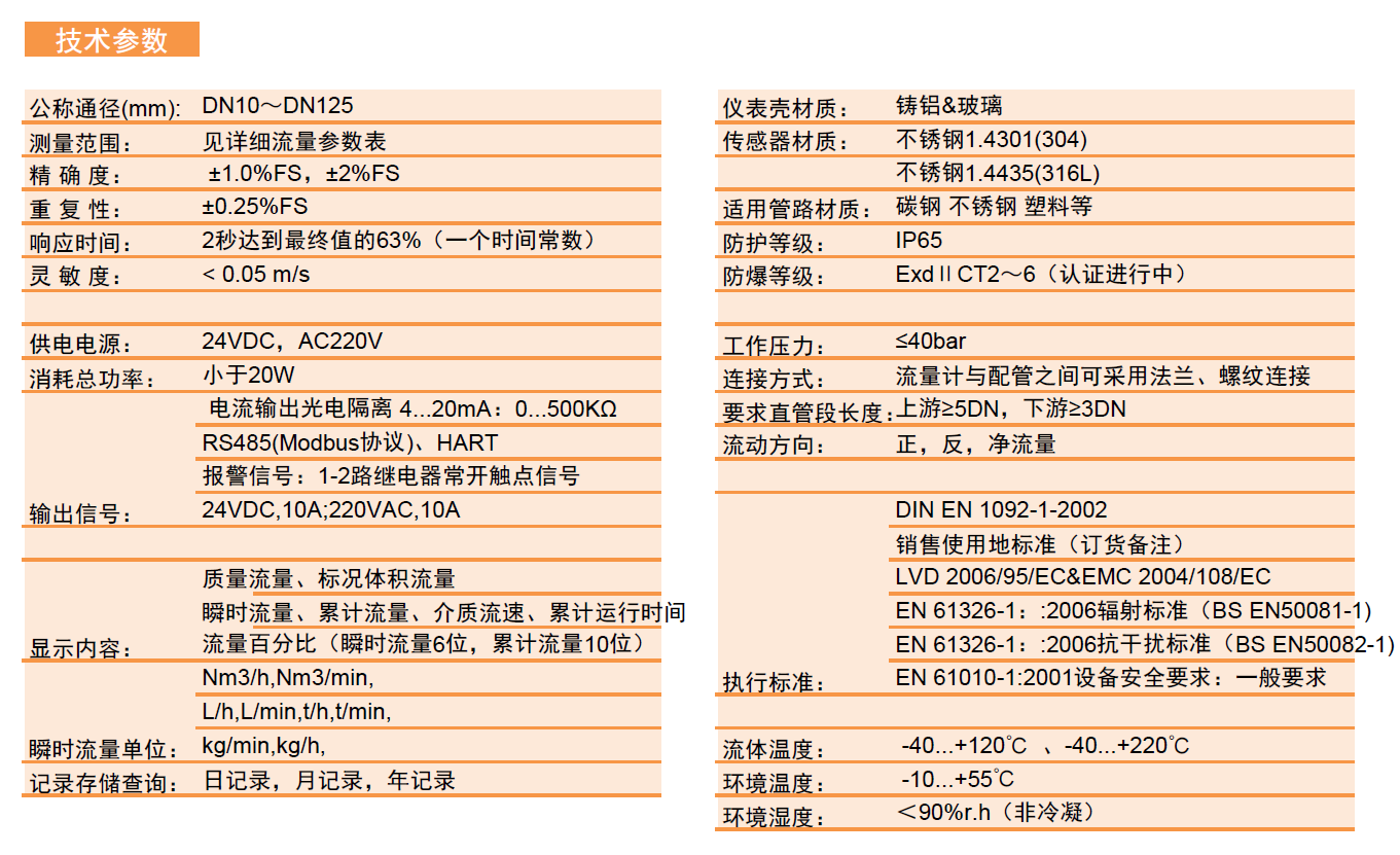 FGM5000技術參數